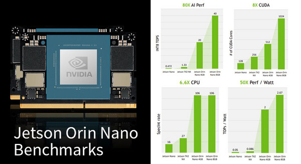 NVIDIA「Jetson Orin Nano」のベンチマーク結果を公開　従来NanoやTX2 NXとの性能差は?「GTC 2022」レポート