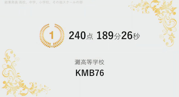 企業・学校対抗プログラミングバトル「PG BATTLE 2022」灘高「KMB76」が初の3連覇　378チーム(1,134名)が参戦！