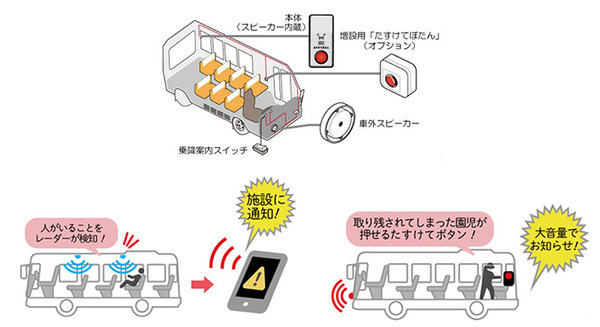 アルパイン「送迎用バスの置き去り防止システム」発表　人検知センサーやボタン、アプリを活用　国交省の認証取得後に販売開始