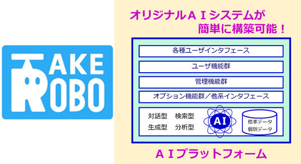 タケロボ、チャットや情報検索が容易に構築できるAIプラットフォームを製品化　案内や検索のオリジナルAIシステムの構築に