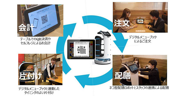 すかいらーくHD、ガストなど約2,400店に「テーブル決済サービス」導入　レジに並ばず席でQR決済　注文/配膳/決済で進むDX