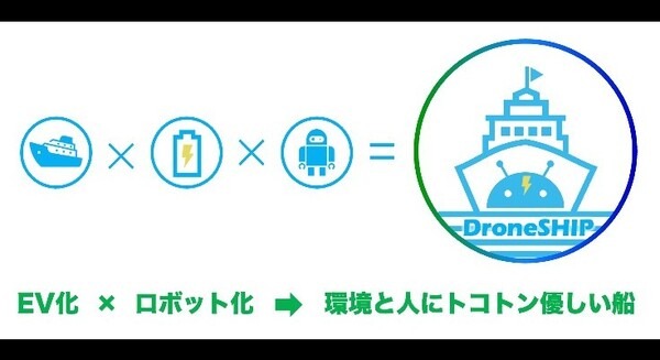 Marindows、次世代ロボットEV船『DroneSHIP』量産化プロジェクトを始動