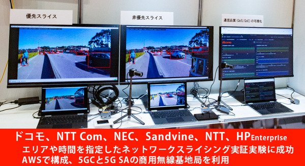 【世界初】ドコモら、エリアや時間を指定したネットワークスライシングの実証実験に成功　AWSで構成、5GCと5G SAの商用無線基地局を利用