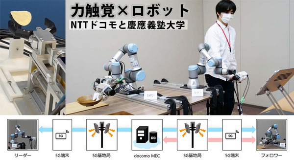 【日本初】ドコモと慶應大学が力触覚をロボットに活用したデモを公開　5GとMECで力加減を適切に操作できる無線自律制御に成功