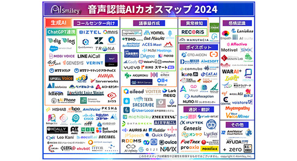 「音声認識AIカオスマップ2024」を公開　合計161サービスの音声認識AIの製品・サービスを7用途に分類