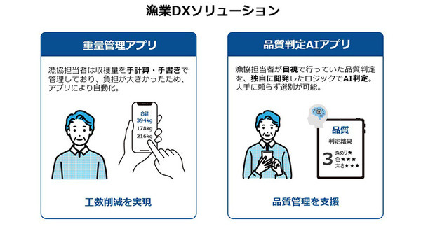 TOPPANデジタル「漁業DXソリューション」実証実験を開始　重量管理や品質判定をAIで効率化　沖縄県うるま市漁業協同組合と