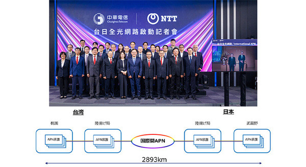 NTT 日本と台湾間を約17msの超遅延で接続【世界初】中華電信とIOWN国際間オールフォトニクスネットワークで開通