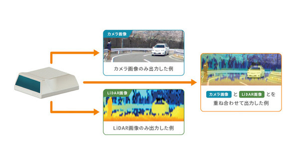【世界初】京セラがカメラとLiDARの光軸を一致させてワンユニット化した「カメラ‐LiDARフュージョンセンサ」を独自開発