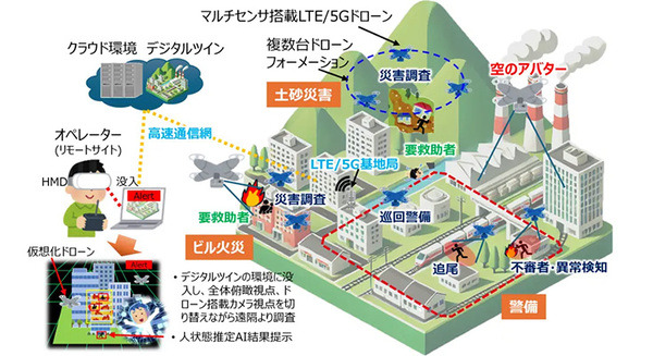 NEDOが革新的なドローン運用技術を開発　1人のオペレーターが自律分散協調飛行するドローン群の運用による高度な調査活動を可能に