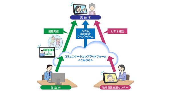 NTTと和泊町が「高齢者見守り支援」で協定締結　離島の高齢者見守りを「Echo Show８」と「Alexa」で支援