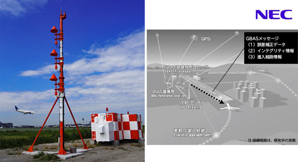 NECの地上型衛星航法補強システム「GBAS」羽田空港で正式運用を開始　「GBAS」とは? しくみとメリット