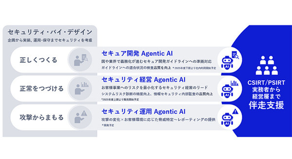 NECが生成AIやAgentic AIを活用したセキュリティサービスの販売開始　IT開発者や情報システム部門担当者が抱える課題解決を支援