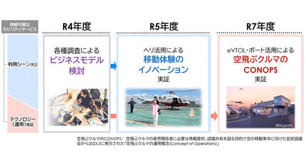 三菱地所、空飛ぶクルマ実証に参画　東京での実装と事業化に向けて兼松やSkyDriveと連携