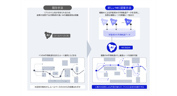 障害物の多い現場でもスイスイ走行！NECの新型AIロボット制御技術が従来比2倍の効率を実現