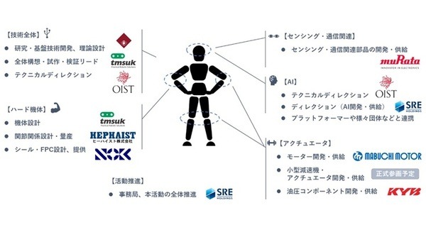 参画企業・団体を拡大中！京都ヒューマノイドアソシエーション「KyoHA」の最新情報