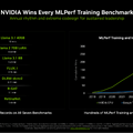 NVIDIA 最新AIベンチマーク「MLPerf Training v5.1」全項目クリア BlackwellとNVFP4で記録更新
