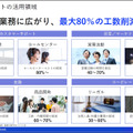 生成AIが音声対話、三井住友カードとJALカードの先行事例を紹介！Gen-AXとソフトバンクの自律思考AI「クロスゴースト」
