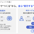 生成AIが音声対話、三井住友カードとJALカードの先行事例を紹介！Gen-AXとソフトバンクの自律思考AI「クロスゴースト」