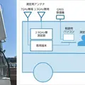 ソフトバンクが「6G」通信の有効性を銀座で実証 「7GHz帯センチ波」広域カバレッジと通信品質の実証結果を公表