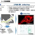 宇都宮大学、非GPS環境対応の自律測量ロボット開発へ みらい創造インベストメンツが伴走
