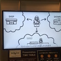 AI・人工知能ワールド＆ロボットゾーンに行ってきました。
