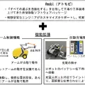 パナソニック・JR東海・スズキがリニア点検ロボ「Minerva」を共同開発、山梨で2026年2月に検証予定