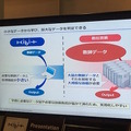 AI・人工知能ワールド＆ロボットゾーンに行ってきました。
