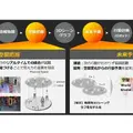 富士通が空間World Model技術を開発、実用的なフィジカルAIの実現へ