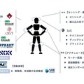ヒューマノイド開発本格化、住友重機械・ルネサス・日本航空電子がKyoHA参画