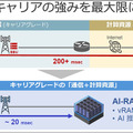 ソフトバンク湧川所長が語る「安川電機との協業が開くロボット活用とAI-RANの新時代」