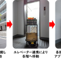 エレベーターとロボット連携でマンションの部屋まで荷物配送 三菱電機BS×Preferred Robotics×大英産業が実証