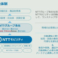 NTTモビリティ設立を発表　「レベル4」の自動運転バスとタクシーの社会実装を加速、2030年代に1000台を目指す