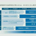 NTTモビリティ設立を発表　「レベル4」の自動運転バスとタクシーの社会実装を加速、2030年代に1000台を目指す