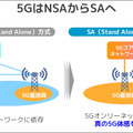 「5Gなのに速くない」理由 ソフトバンクが本物の5G「5G SA」拡充を宣言、舞浜と池袋で実証