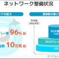 「5Gなのに速くない」理由 ソフトバンクが本物の5G「5G SA」拡充を宣言、舞浜と池袋で実証