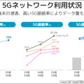 「5Gなのに速くない」理由 ソフトバンクが本物の5G「5G SA」拡充を宣言、舞浜と池袋で実証