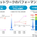 「5Gなのに速くない」理由 ソフトバンクが本物の5G「5G SA」拡充を宣言、舞浜と池袋で実証