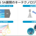「5Gなのに速くない」理由 ソフトバンクが本物の5G「5G SA」拡充を宣言、舞浜と池袋で実証