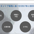 医療費増大に挑むソフトバンクのヘルスケア新戦略　年収350万円で社会保険料は年100万円超の実態　