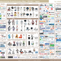 カオスマップ2016Q3ver1.0