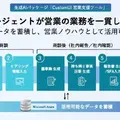 ソフトバンクが生成AI活用「CustomUI営業支援ツール」提供開始、商談をリアルタイムでサポート