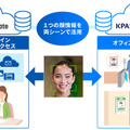 パナソニック、世界トップクラスの顔認証を入退室とクラウド認証に展開　OneGateとKPAS連携