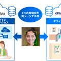 パナソニック、世界トップクラスの顔認証を入退室とクラウド認証に展開　OneGateとKPAS連携