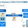 パナソニック、世界トップクラスの顔認証を入退室とクラウド認証に展開　OneGateとKPAS連携