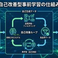 自己改善型事前学習の仕組み
