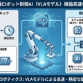 VLAロボットの推論