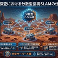 惑星探査ロボットが中央
