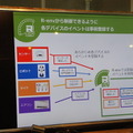 【PR】 R-env:連舞®でロボットサービス開発体験ハンズオン「ヒューマンビジョンコンポ（HVCシリーズ）」編