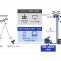 ソフトバンクのドローン基地局が全国10拠点に配備完了、災害時の通信確保を強化