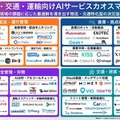 物流・交通・運輸向けAIサービスカオスマップ2026年版を公開｜アイスマイリー